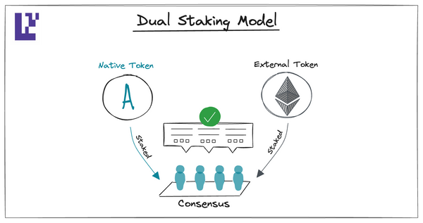 Dual Staking: secure a PoS network with two tokens